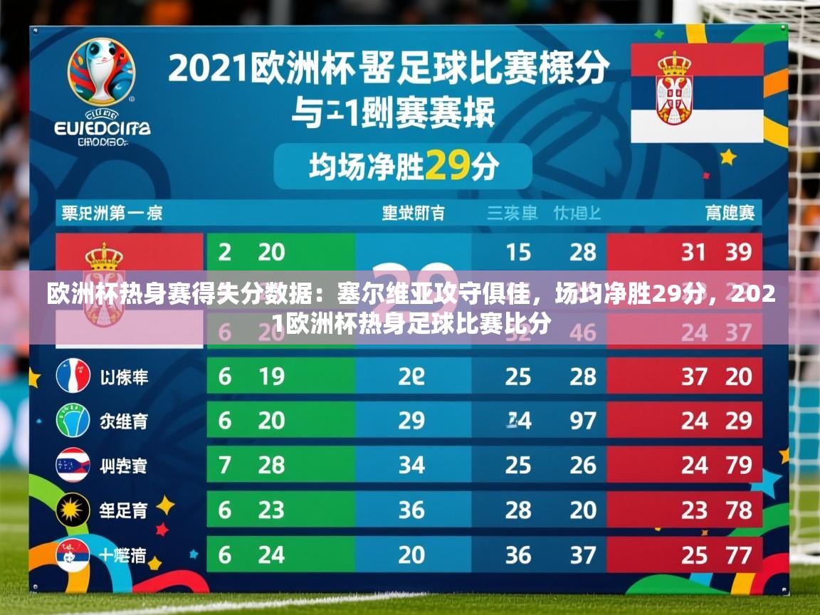 2025开运体育入口欧洲杯热身赛得失分数据:塞尔维亚攻守俱佳,场均净胜29分,2021欧洲杯热身足球比赛比分 第2张