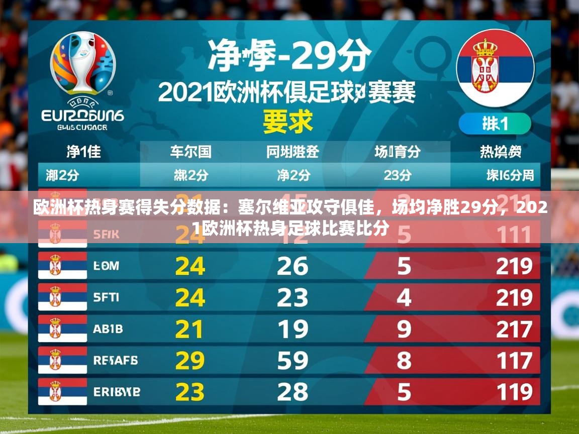 2025开运体育入口欧洲杯热身赛得失分数据:塞尔维亚攻守俱佳,场均净胜29分,2021欧洲杯热身足球比赛比分 第3张