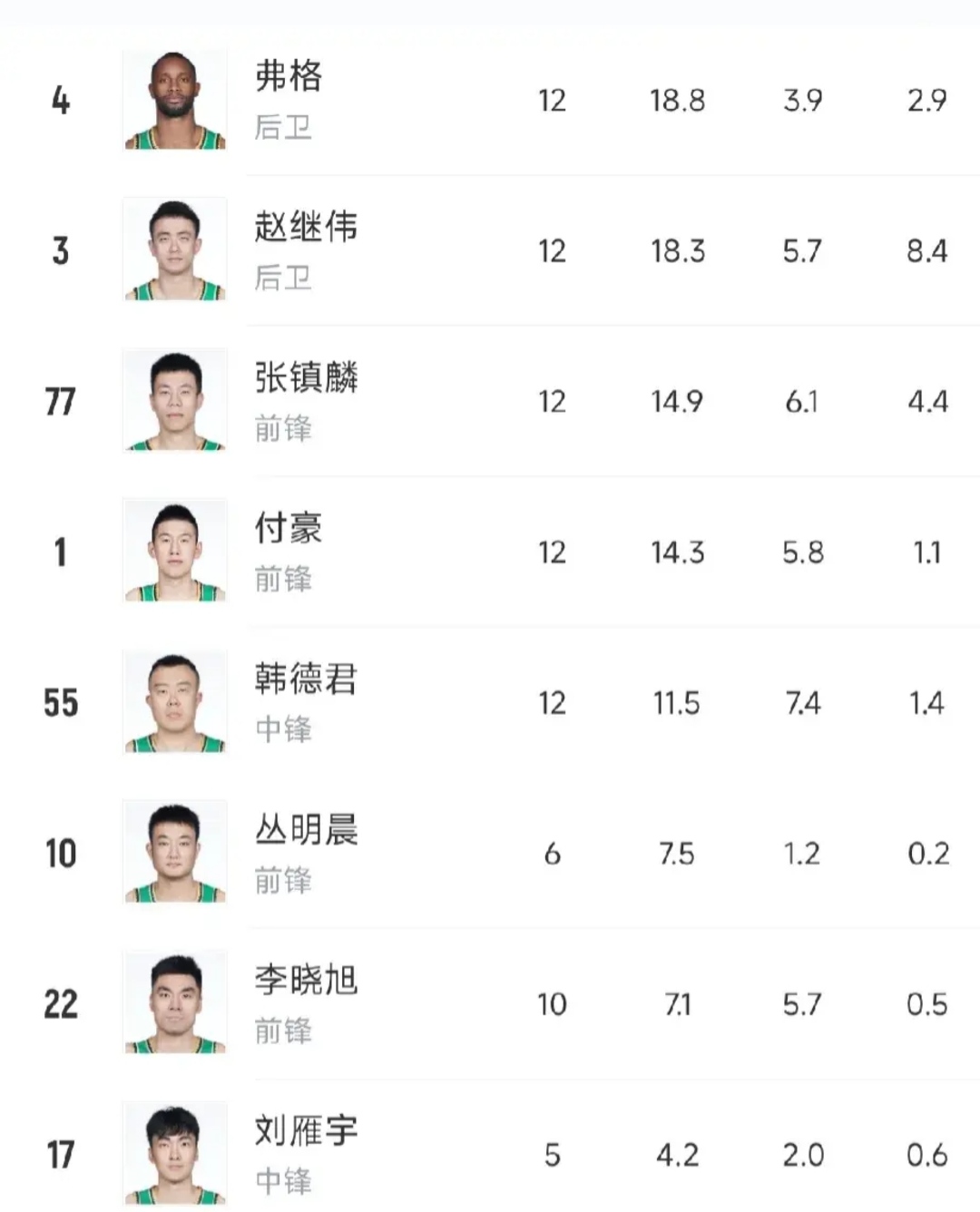 开云体育官网app下载-辽宁男篮再获大胜，积分榜逐渐攀升