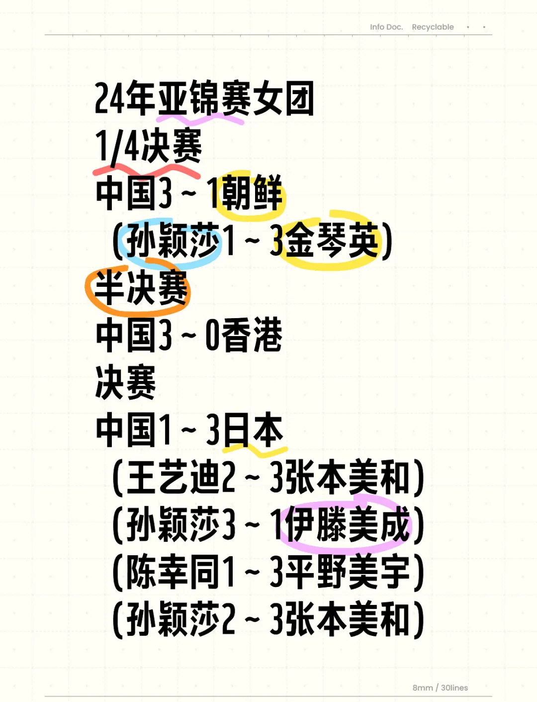 包含湖北队战绩斐然，夺冠在望领跑全场的词条
