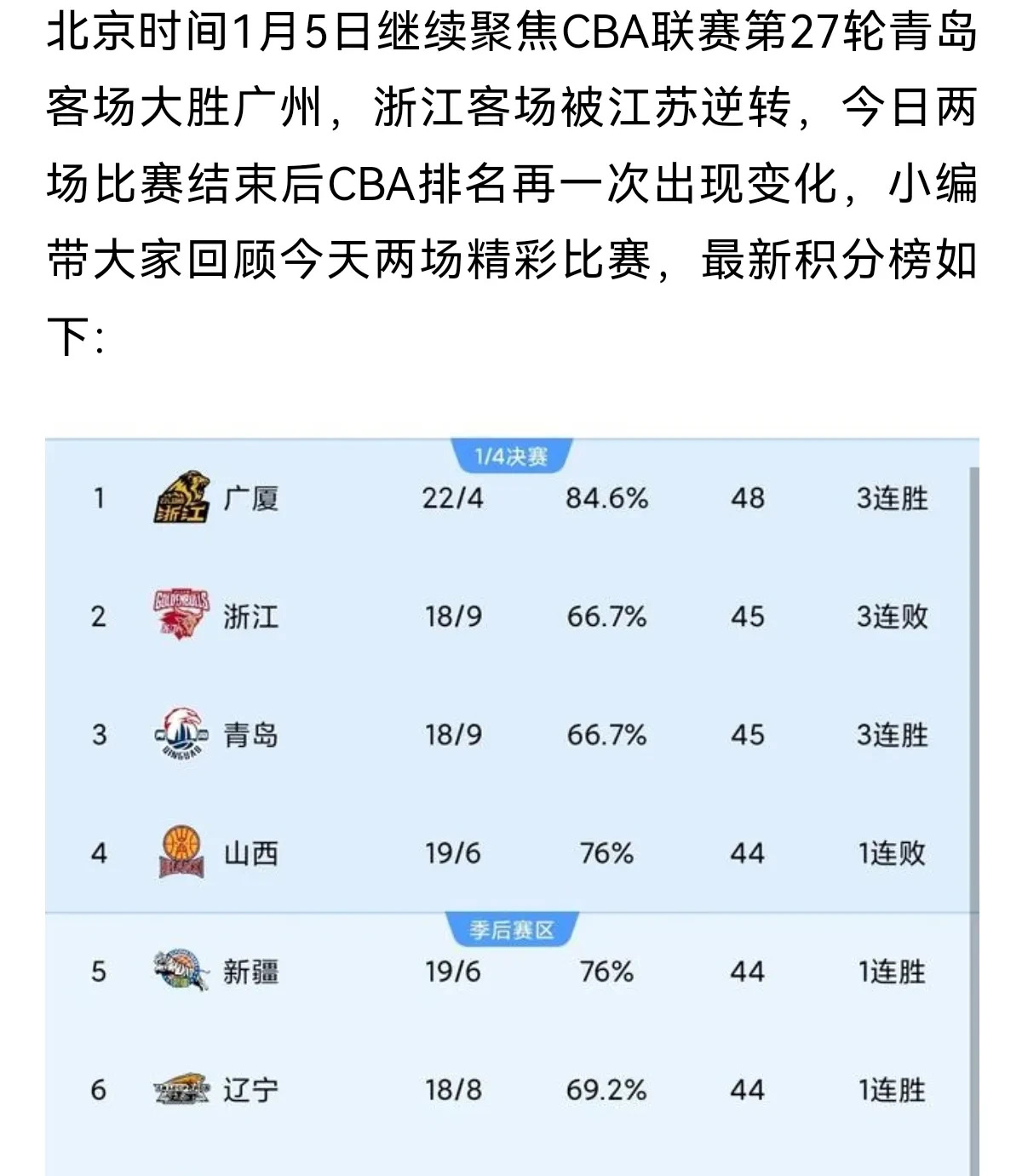 青岛队战胜强敌：晋级全运会半决赛的简单介绍