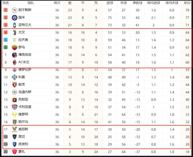 包含亚特兰大主场平局，稳定在积分榜前列的词条